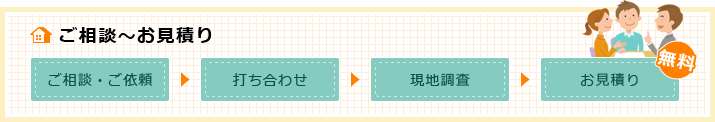 ご相談～お見積り